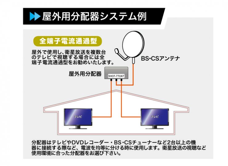 屋外用２分配器（全端子電通） | maxtel商品紹介サイト