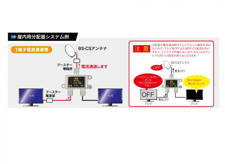 屋内用ダイカスト4分配器（1端子電通）パック入り | maxtel商品紹介サイト